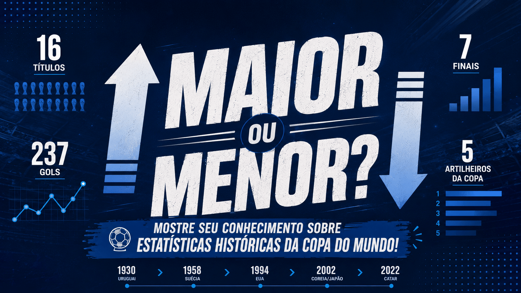 Maior ou Menor?