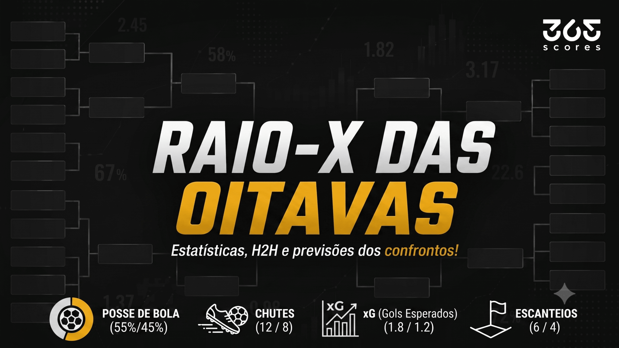 Raio-X das oitavas da Copa