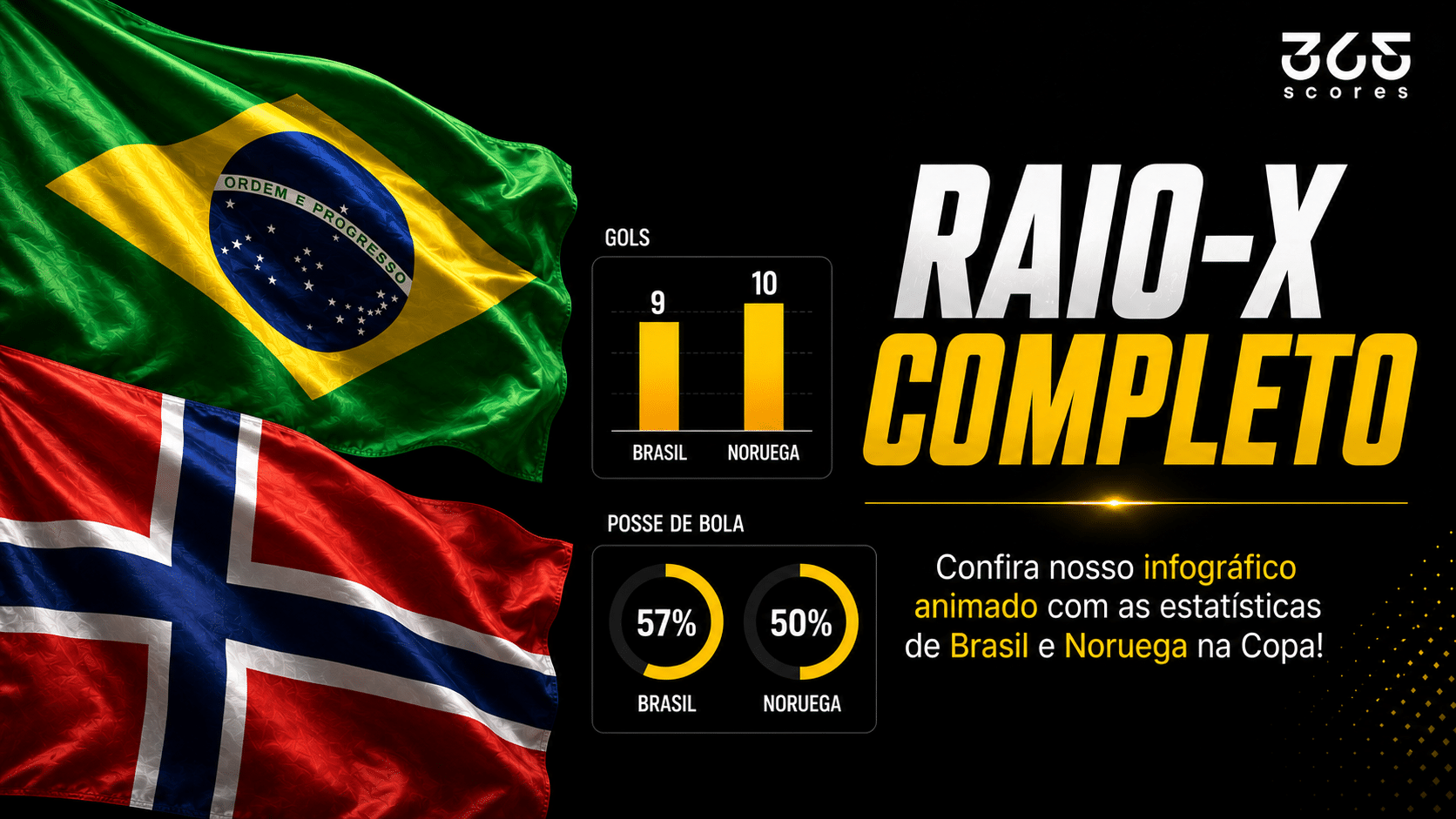 Raio-X de Brasil x Noruega