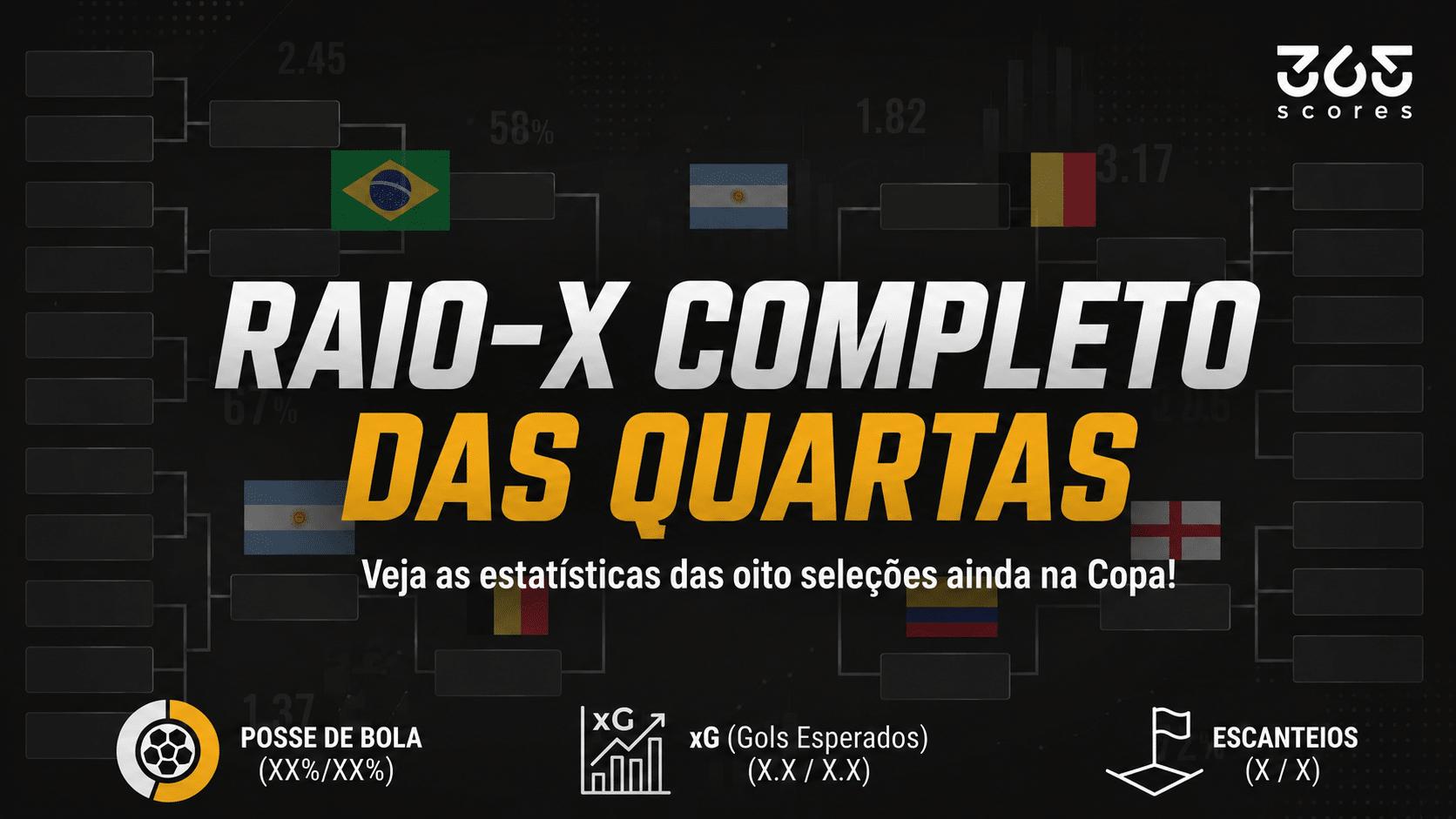 Raio-X completo das quartas