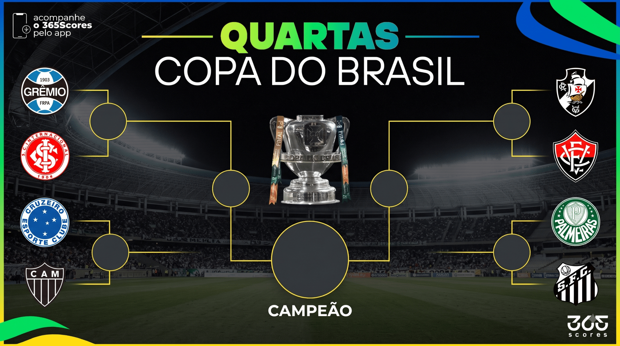 Quartas da Copa do Brasil
