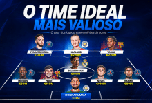 Time mais valioso do mundo
