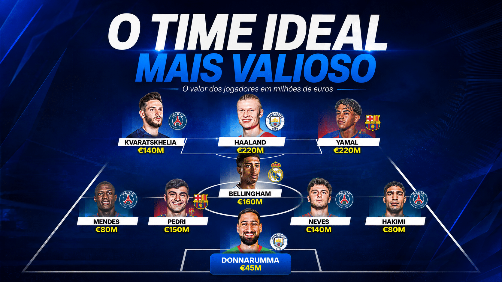 Time mais valioso do mundo